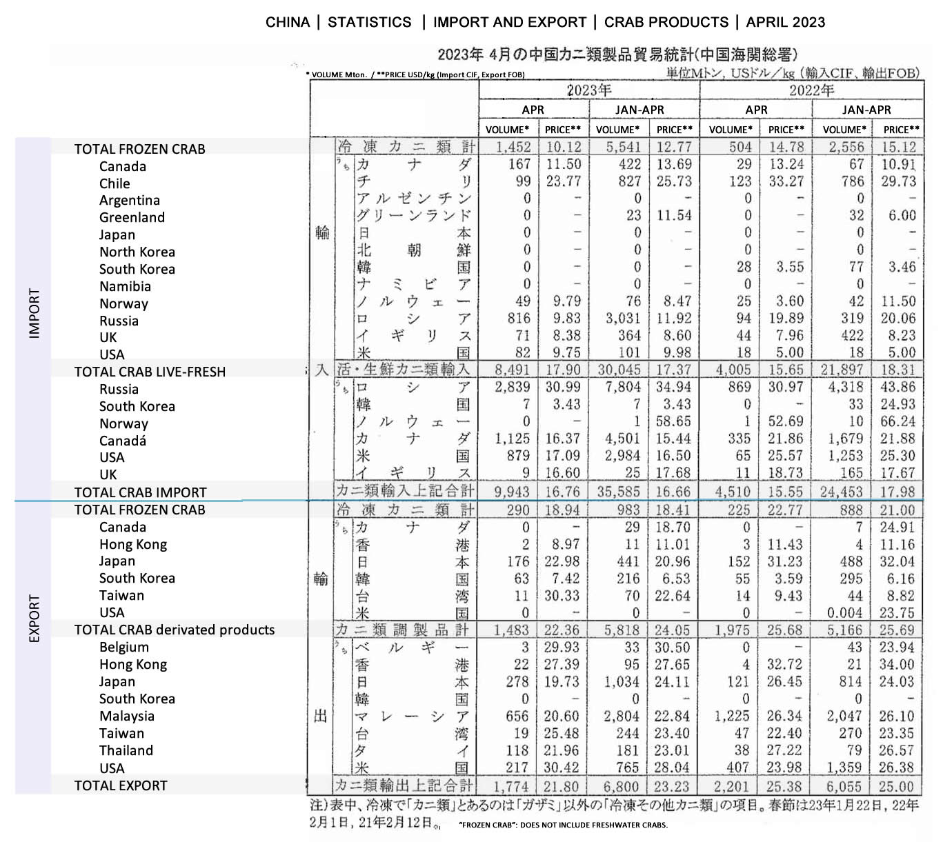 ing-China-Estadistica de importacion y exportacion de productos de cangrejo FIS seafood_media.jpg